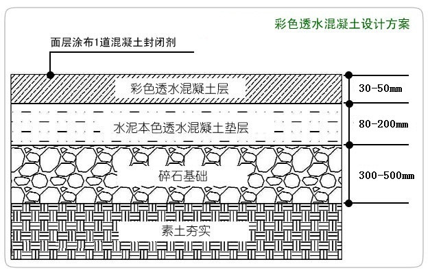 彩色透水混泥土設(shè)計方案.jpg